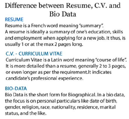 Difference between biodata cv resume